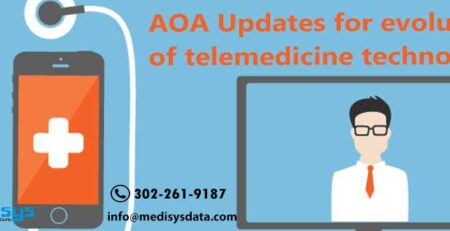 Evolution of telemedicine technology in optometry