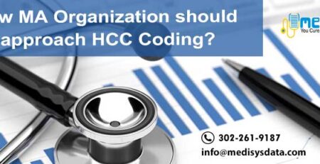 How should MA Organization approach HCC Coding?